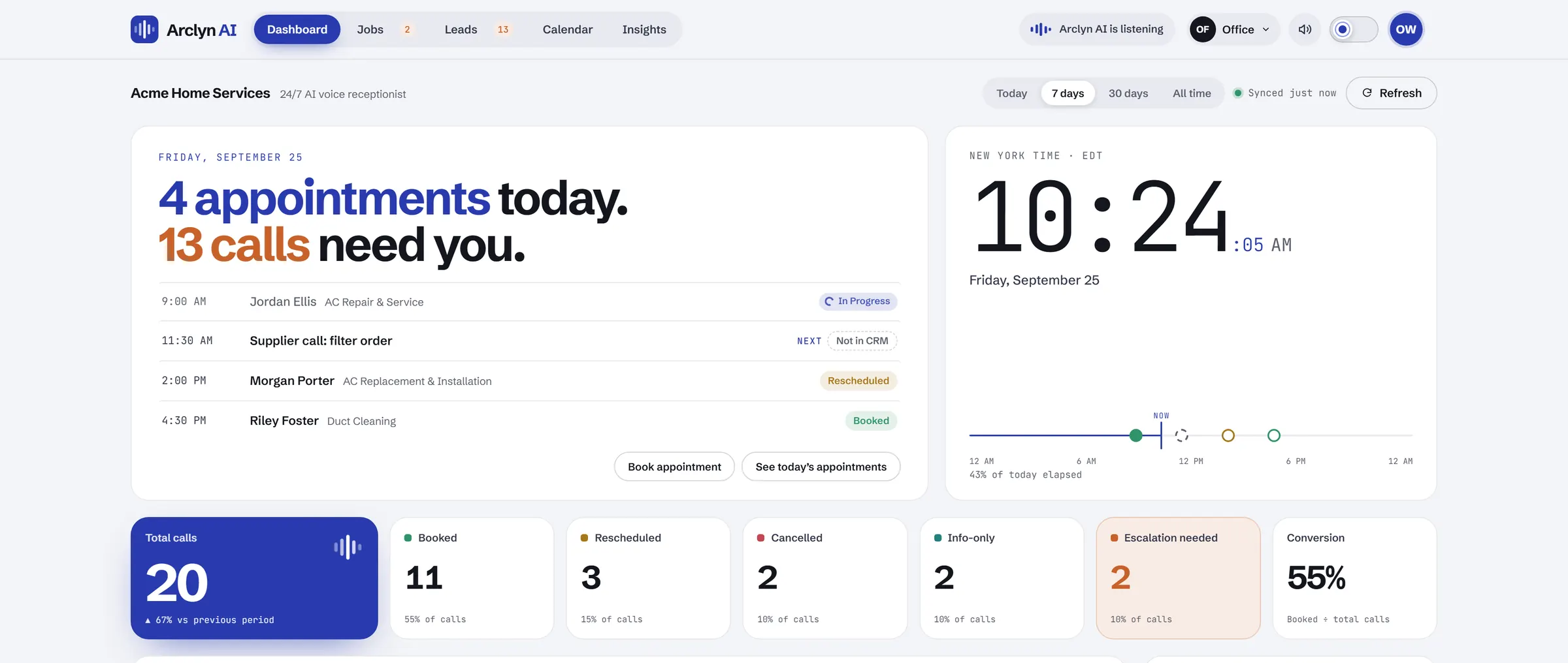 The Arclyn AI dashboard in the light theme. Sample data.