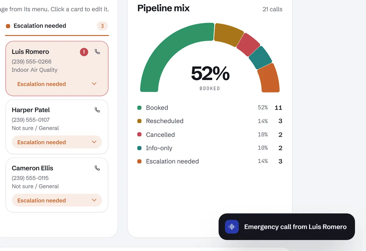 A new emergency call in the Escalation column with a toast notification. Sample data.