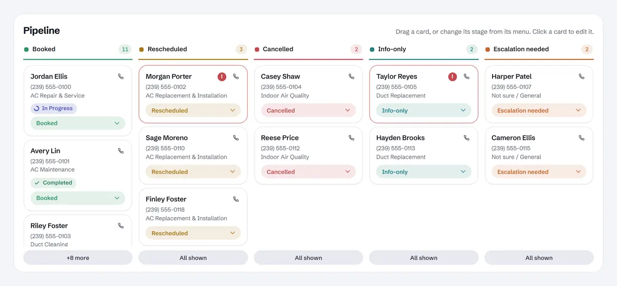 Pipeline board with Booked, Rescheduled, Cancelled, Info-only and Escalation columns. Sample data.
